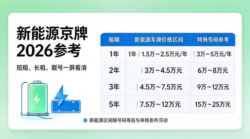 京牌租赁市场风险评估